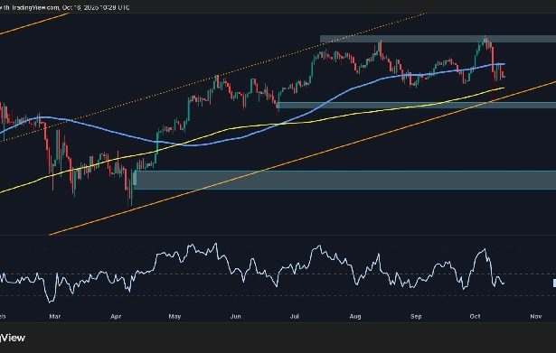 BTC risque une correction plus importante si cette mesure clé reste faible