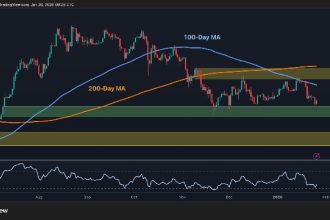 Qu'arrive-t-il à l'ETH si le support de 2,9 000 $ est définitivement perdu ?