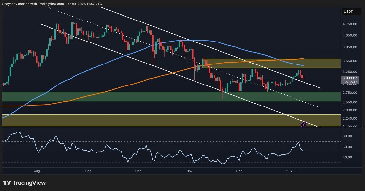 L'ETH risque de tomber à 2,6 000 $ si ce niveau clé se fissure