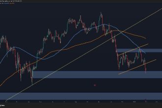 Jusqu’où le BTC pourrait-il chuter si le support de 80 000 $ venait à se rompre ?