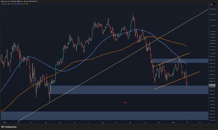 Jusqu’où le BTC pourrait-il chuter si le support de 80 000 $ venait à se rompre ?