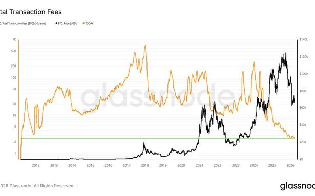 Bitcoin fees
