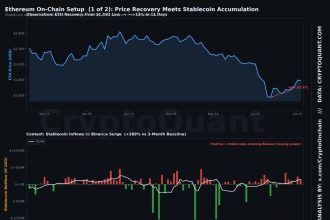 Ethereum coincé dans une tendance baissière depuis 10 mois, la conviction des acheteurs fait toujours défaut